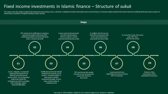 Fixed Income Investments In Islamic Finance Structure Of Sukuk A Complete Understanding Fin SS V