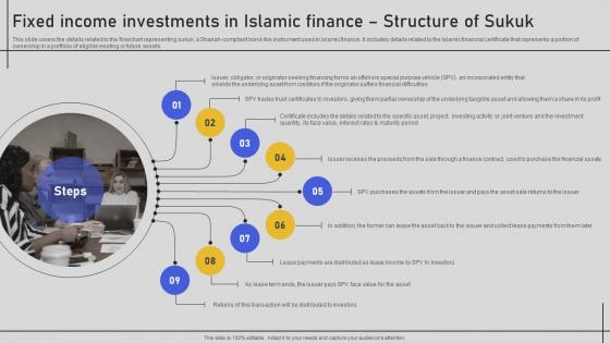 Fixed Income Investments In Islamic Finance Structure Of Sukuk Comprehensive Overview Fin SS V