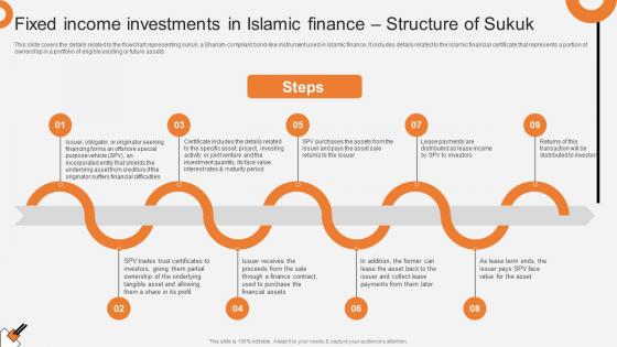 Fixed Income Investments In Islamic Non Interest Finance Fin SS V