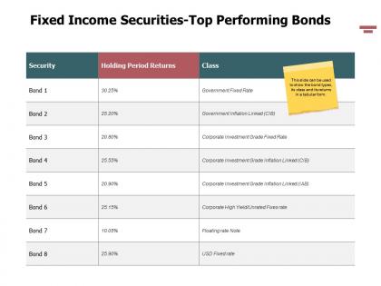 Fixed income securities top performing bonds ppt powerpoint presentation topics