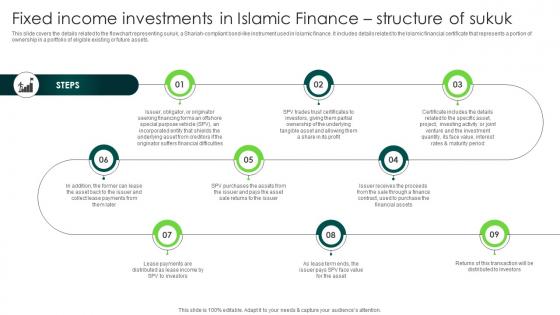 Fixed Investments In Islamic Finance Structure Of Sukuk In Depth Analysis Of Islamic Finance Fin SS V