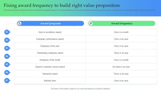 Fixing Award Frequency To Build Right Value Proposition How To Optimize Recruitment Process To Increase