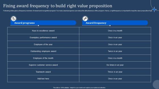 Fixing Award Frequency To Build Right Value Proposition Manpower Optimization Methods