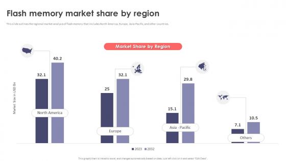 Flash Memory Market Share By Region