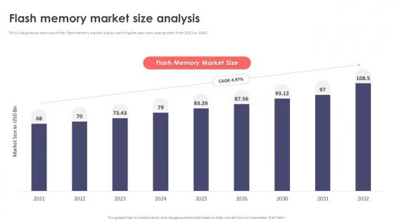 Flash Memory Market Size Analysis Ppt Gallery Graphics Download