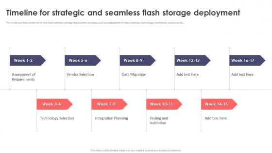 Flash Memory Timeline For Strategic And Seamless Flash Storage Deployment