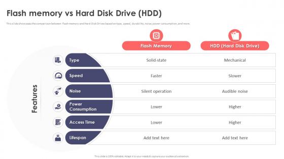 Flash Memory Vs Hard Disk Drive HDD