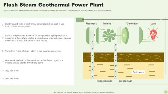 Flash Steam Geothermal Power Plant Green Energy Resources Ppt Slides Inspiration