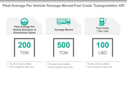 Fleet average per vehicle tonnage moved fuel costs transportation kpi ppt slide