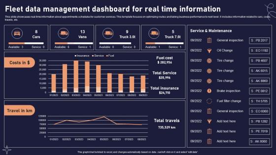 Fleet Data Management Dashboard For Real Time Information