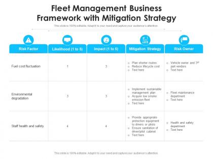 Fleet management business framework with mitigation strategy