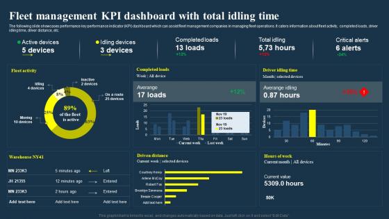 Fleet Management KPI Dashboard With Total Idling Time IOT Fleet Management IOT SS V