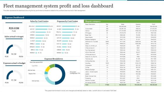 Fleet Management System Profit And Loss Dashboard