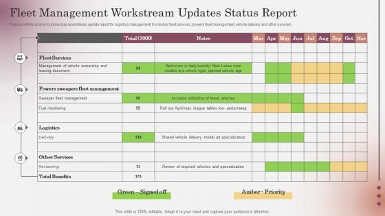 Fleet Management Workstream Updates Status Report