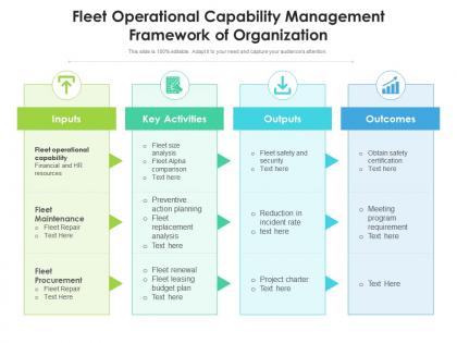 Fleet operational capability management framework of organization