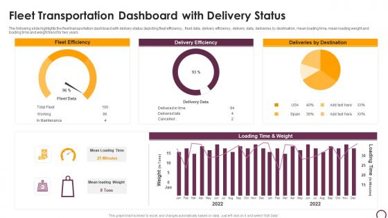 Fleet Transportation Dashboard With Delivery Status