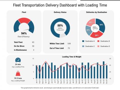 Fleet transportation delivery dashboard with loading time