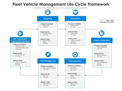 Fleet vehicle management life cycle framework