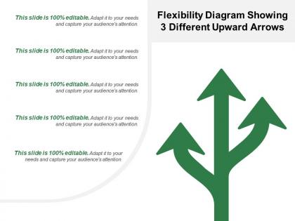 Flexibility diagram showing 3 different upward arrows