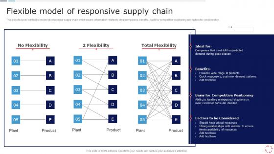 Flexible Model Of Responsive Supply Chain Models For Improving Supply Chain Management