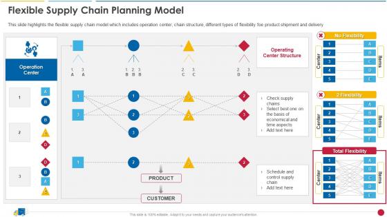 Flexible Supply Chain Planning Model Ecommerce Supply Chain Management And Planning Guide