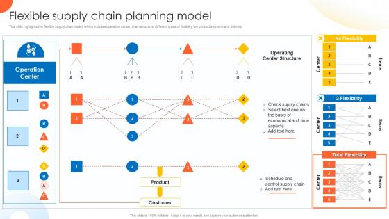Flexible Supply Chain Planning Model Global Supply Planning For E Commerce