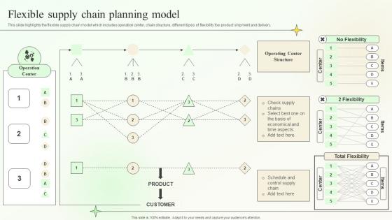Flexible Supply Chain Planning Model Supply Chain Planning And Management
