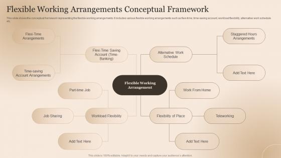 Flexible Working Arrangements Conceptual Framework
