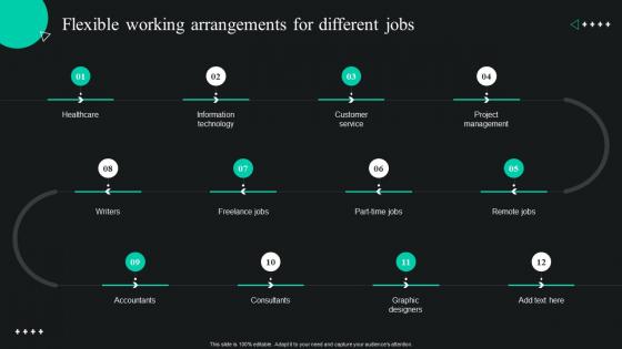 Flexible Working Arrangements For Different Jobs Global Shift Towards Flexible Working