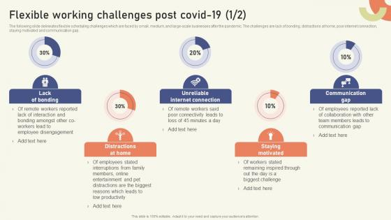 Flexible Working Challenges Post Covid19 Strategies To Create Sustainable Hybrid