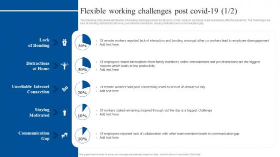 Flexible Working Challenges Post Covid 19 Implementing Flexible Working Policy