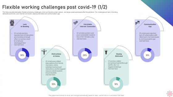 Flexible Working Challenges Post Covid 19 Implementing WFH Policy Post Covid 19