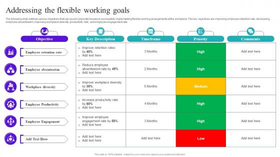 Flexible Working Goals Addressing The Flexible Working Goals Ppt Show Design Templates