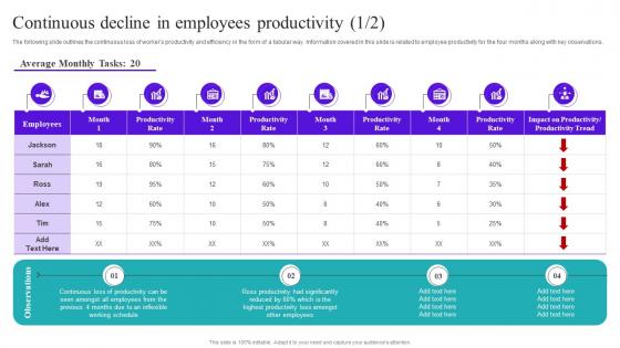 Flexible Working Goals Continuous Decline In Employees Productivity Ppt Professional Graphics