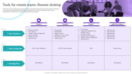 Flexible Working Goals Tools For Remote Teams Remote Desktop Ppt Professional Example Introduction