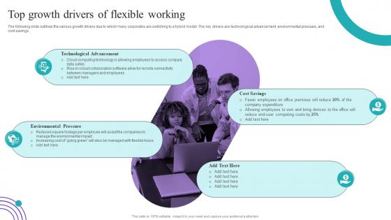 Flexible Working Goals Top Growth Drivers Of Flexible Working Ppt Professional Design Inspiration