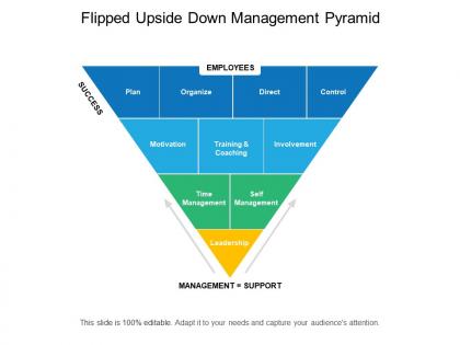 Flipped upside down management pyramid