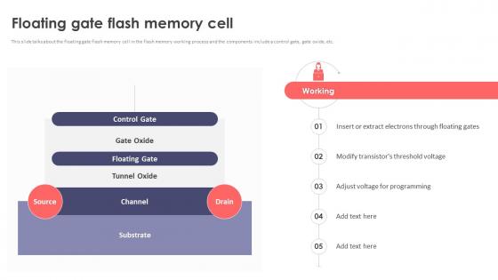 Floating Gate Flash Memory Cell Ppt Icon Design Inspiration