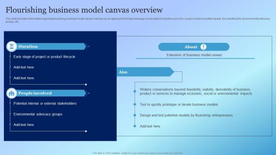 Flourishing Business Model Canvas Overview Playbook For Responsible Tech Tools