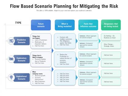 Flow based scenario planning for mitigating the risk