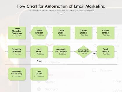 Flow chart for automation of email marketing
