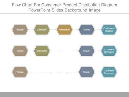 Flow chart for consumer product distribution diagram powerpoint slides background image