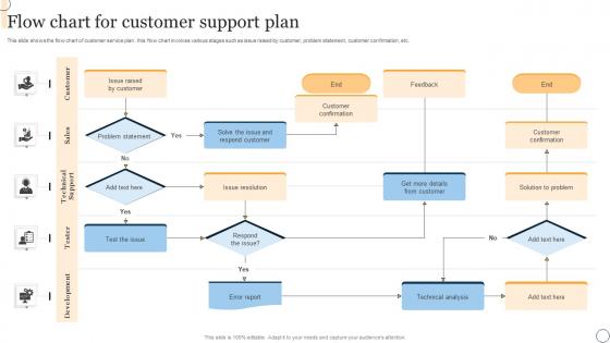 Flow Chart For Customer Support Plan