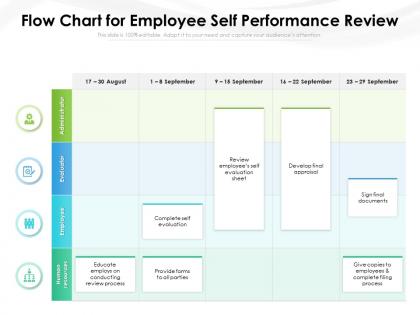 Flow chart for employee self performance review