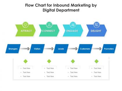 Flow chart for inbound marketing by digital department