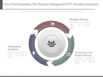 Flow chart illustrating the strategic management ppt samples download