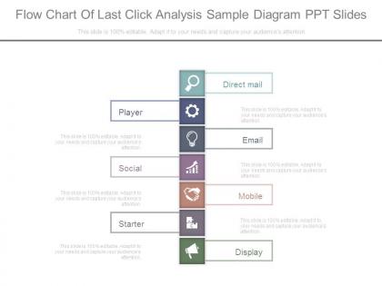 Flow chart of last click analysis sample diagram ppt slides