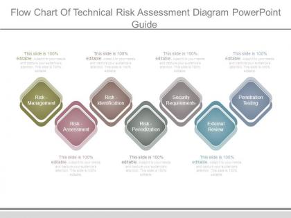 Flow chart of technical risk assessment diagram powerpoint guide