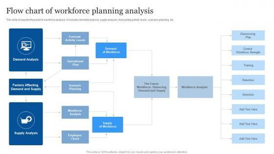 Flow Chart Of Workforce Planning Analysis