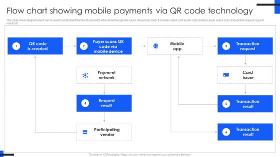 Flow Chart Showing Mobile Comprehensive Guide For Mobile Banking Fin SS V